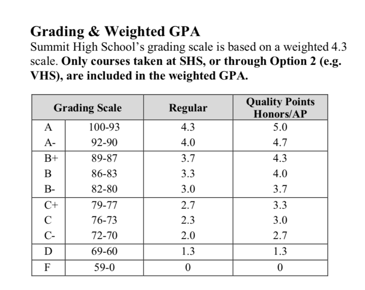 Re-Calculating NP’s Grading System – The Providential