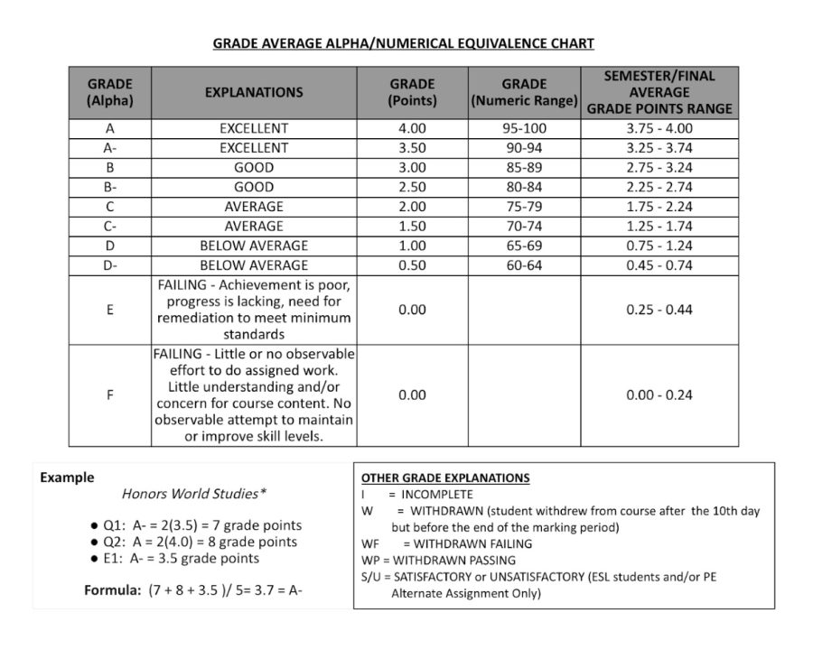 re-calculating-np-s-grading-system-the-providential